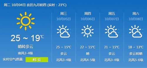 青岛今起降温最低15℃ 记得穿好秋裤再出门