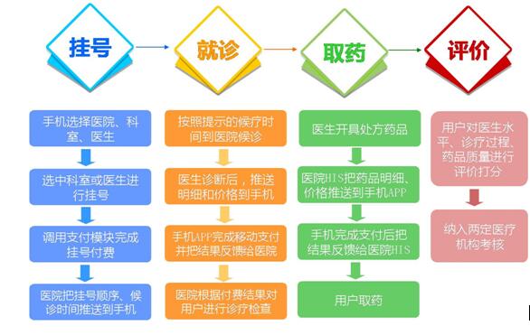 一网一库一卡一号一平台 青岛市社会保障一卡通