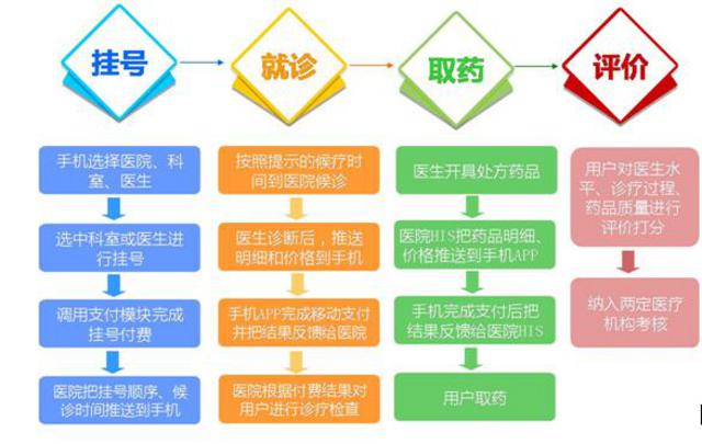 一网一库一卡一号一平台 青岛市社会保障一卡通