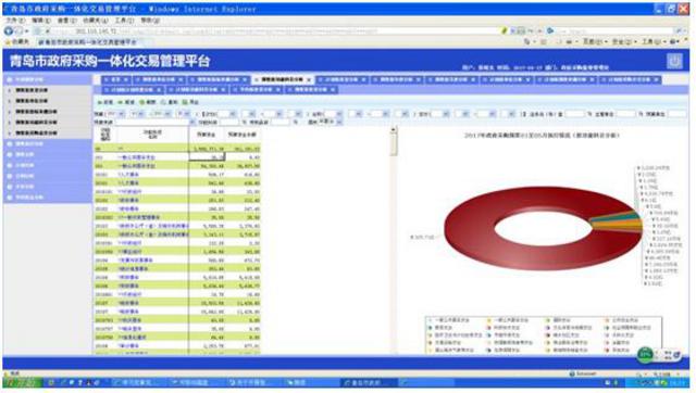 青岛市政府采购一体化交易管理平台 “一站式”信息聚合与检索