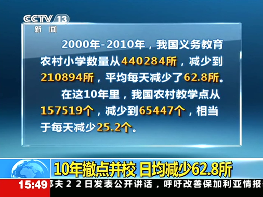 10年撤点并校 日均减少62.8所