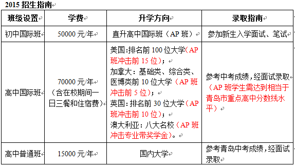 青岛格兰德中学收费图片