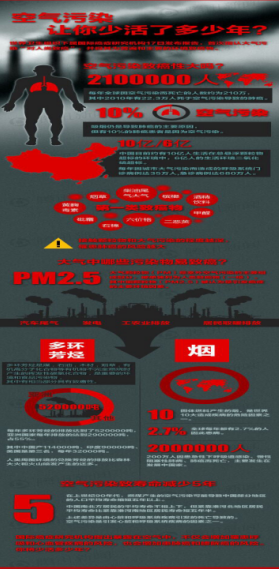 空气净化器品牌发展解析 室内除甲醛哪个牌子好 滚动 第1张