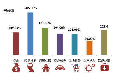 数据来源国家信息中心